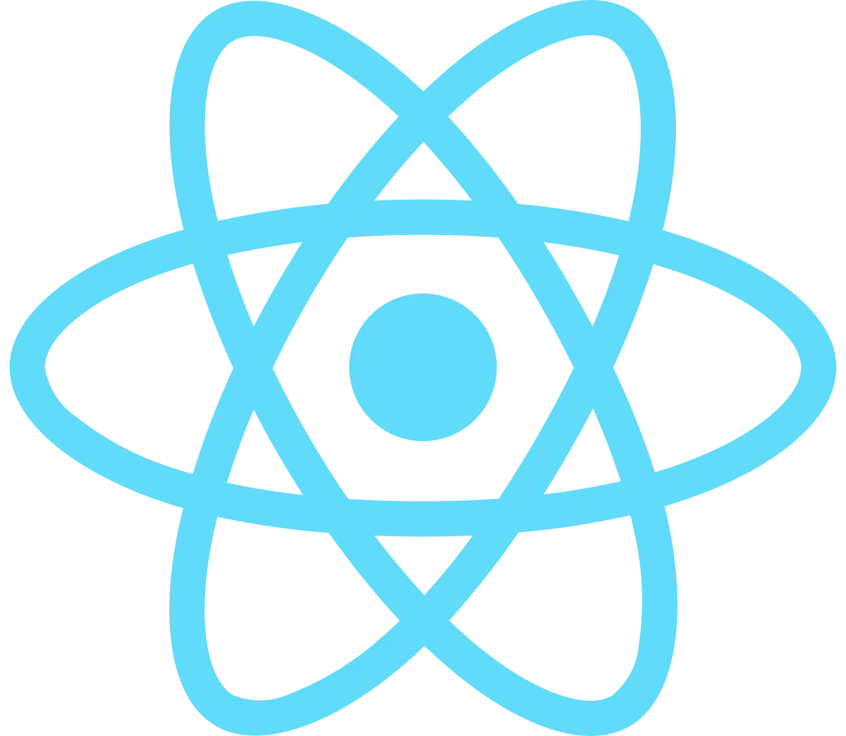 reactjs